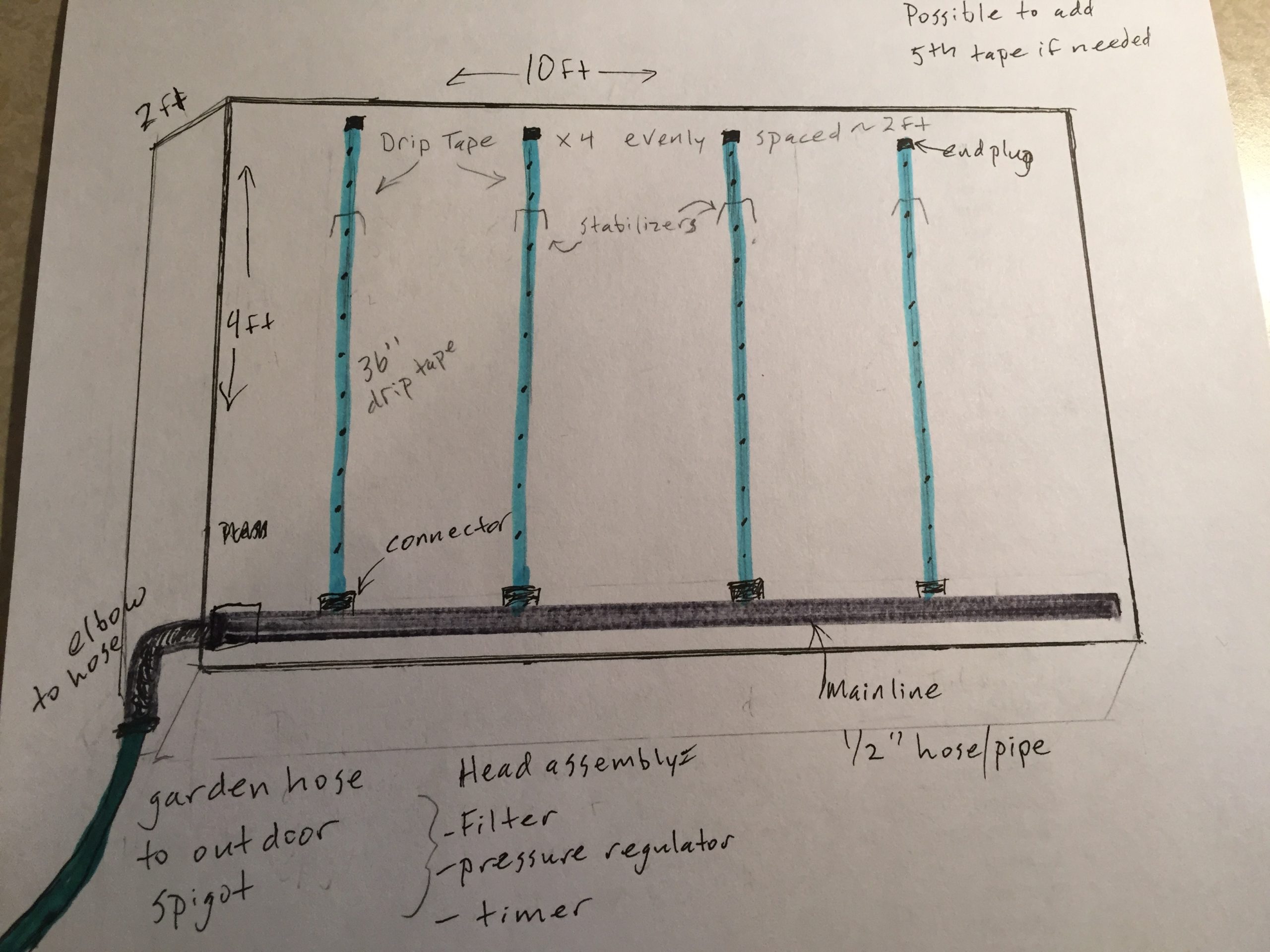 mullisirrigationlab Analog Honking Device